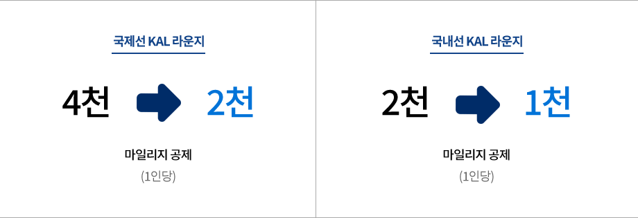 국제선 KAL 라운지 4천 에서 2천 마일리지 공제 (1인당), 국내선 KAL 라운지 2천 에서 1천 마일리지 공제 (1인당)